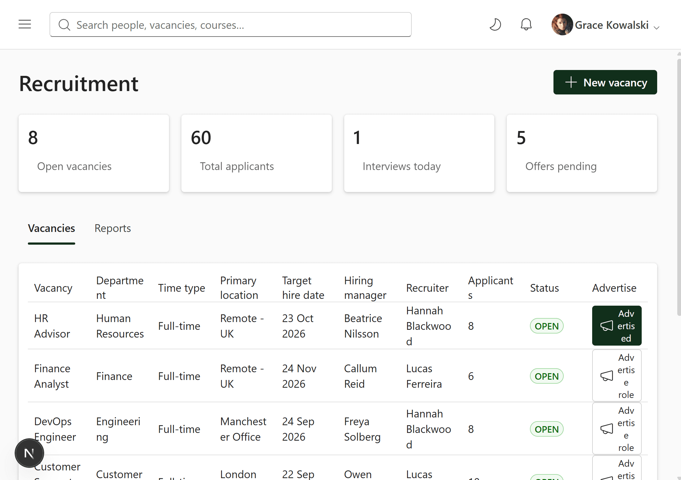 Recruitment dashboard showing open vacancies, applicants, interviews and offers pending