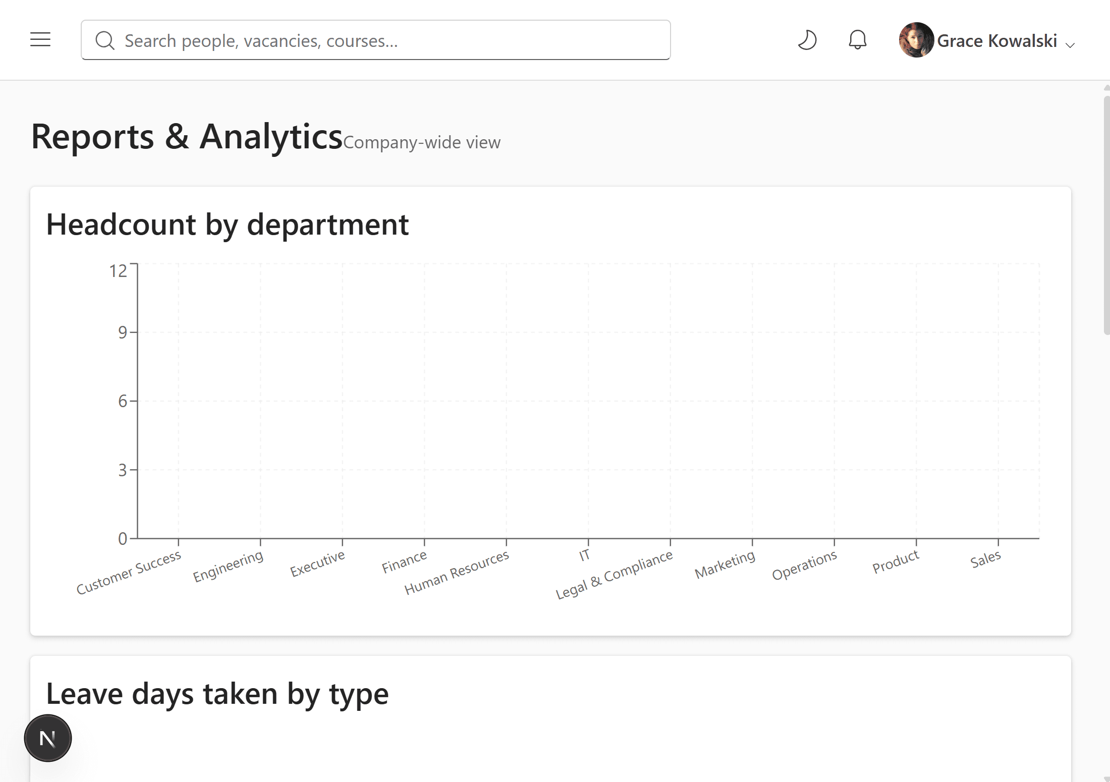Reports dashboard showing headcount by department, leave by type, recruitment pipeline and learning compliance charts