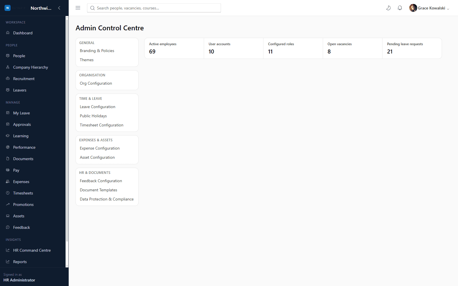 Admin Control Centre overview showing employee, user, role and vacancy statistics