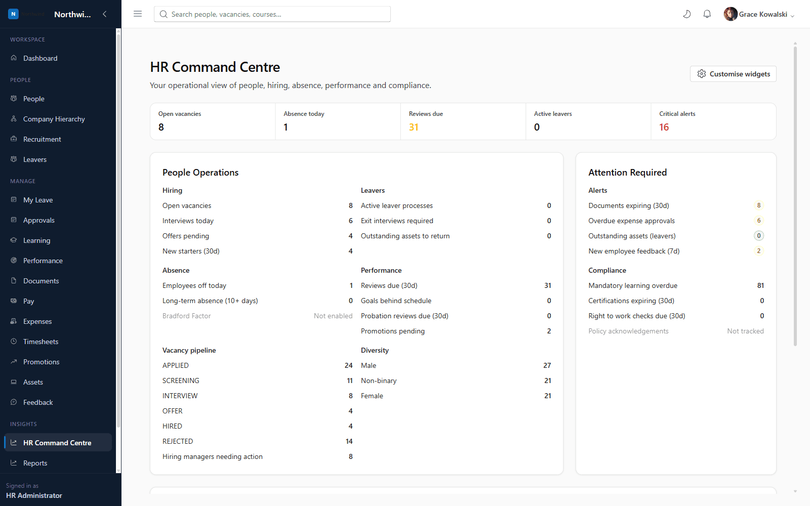 Axel Henry HR Command Centre showing open vacancies, absence today, reviews due, active leavers, critical alerts, hiring pipeline, overdue mandatory learning and compliance status