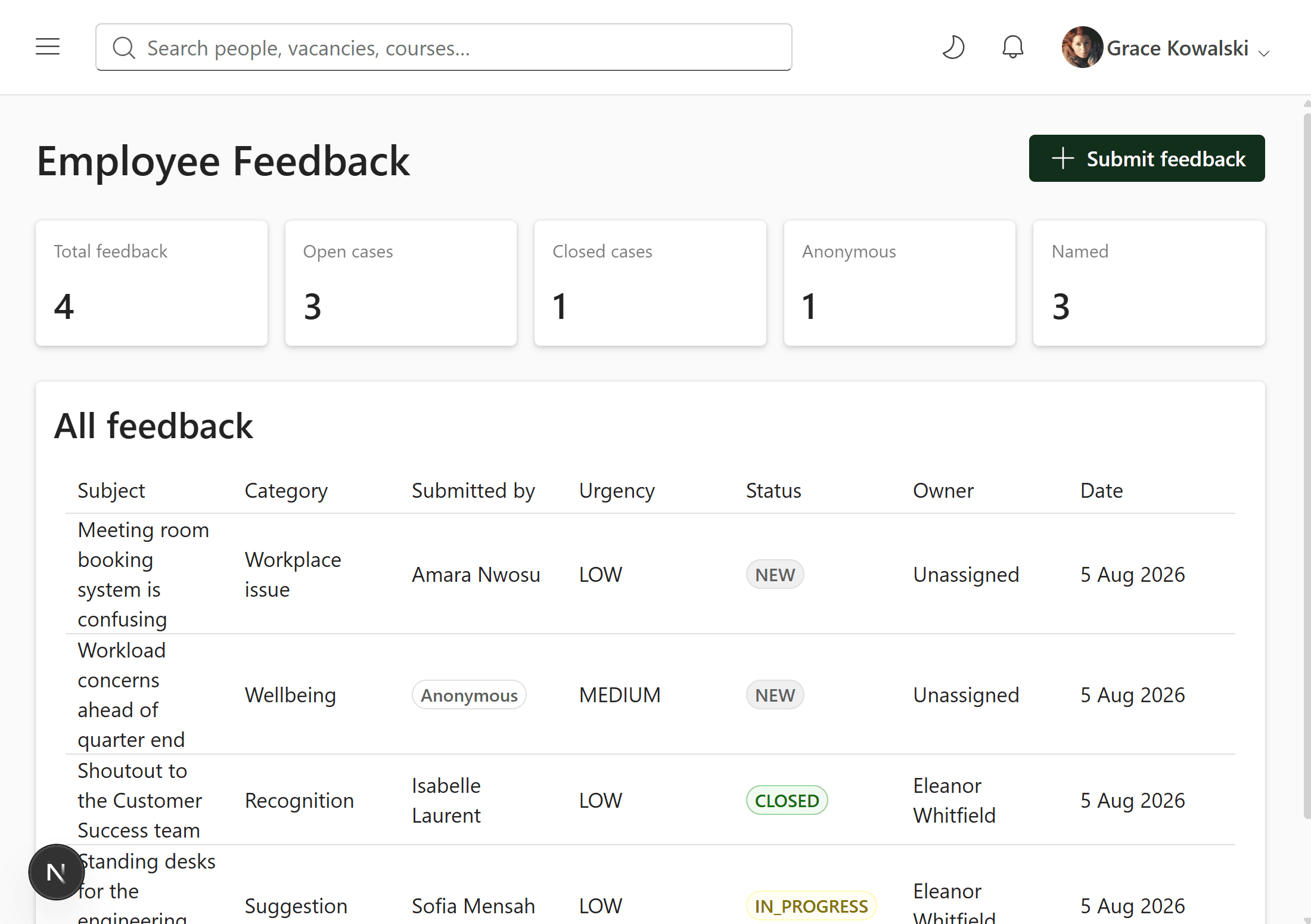Employee Feedback dashboard showing open cases, categories and response times