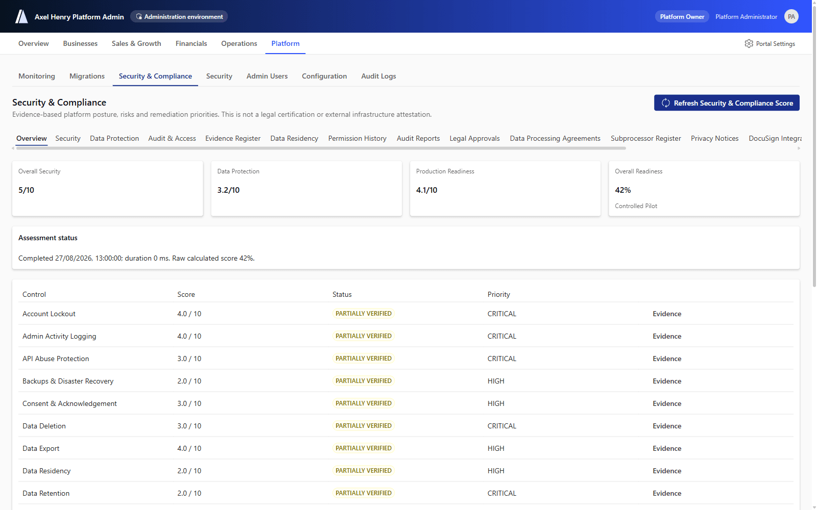 Axel Henry Security & Compliance dashboard showing overall security score, data protection score, production readiness and per-control status and priority